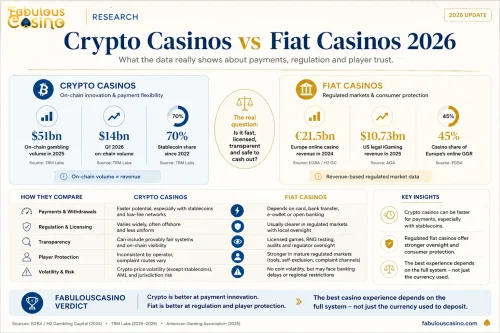 crypto casino vs fiat casino