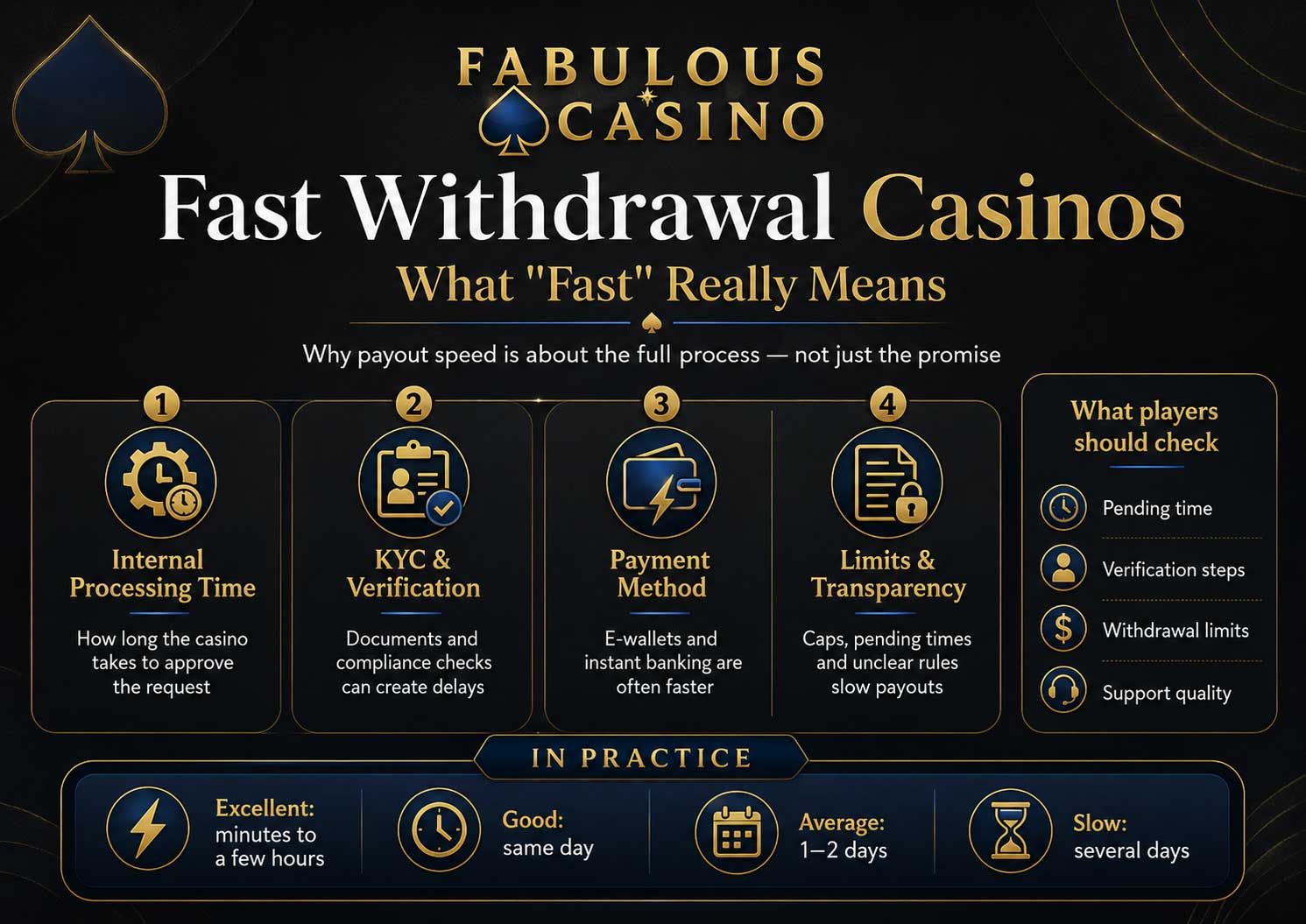 fast withdrawal casino
