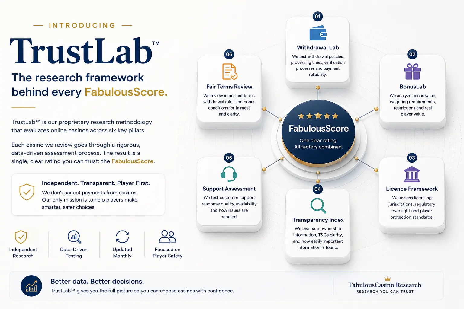 trustlab