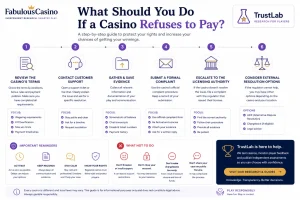 What Should You Do If a Casino Refuses to Pay