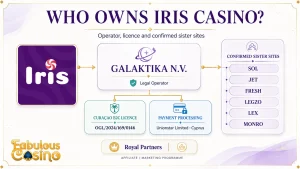 Iris Casino ownership structure showing Galaktika N.V., its Curaçao licence, Unionstar Limited and confirmed sister sites