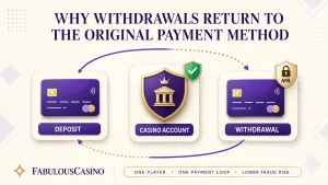 Why Must Casino Withdrawals Use the Original Payment Method