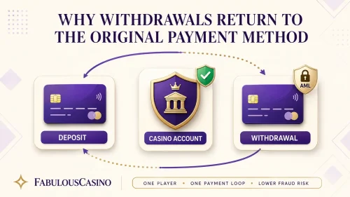 Why Must Casino Withdrawals Use the Original Payment Method