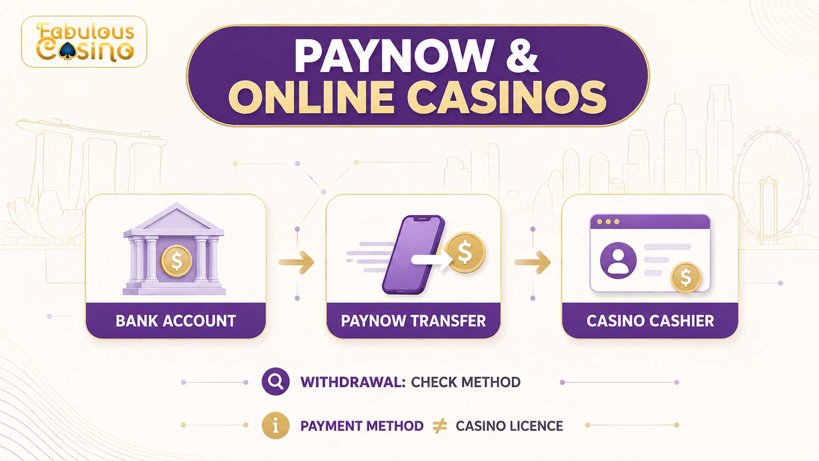 paynow deposits in Singapore