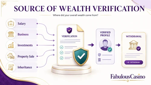 Casino source of wealth verification showing salary, business income, investments, property sales and inheritance