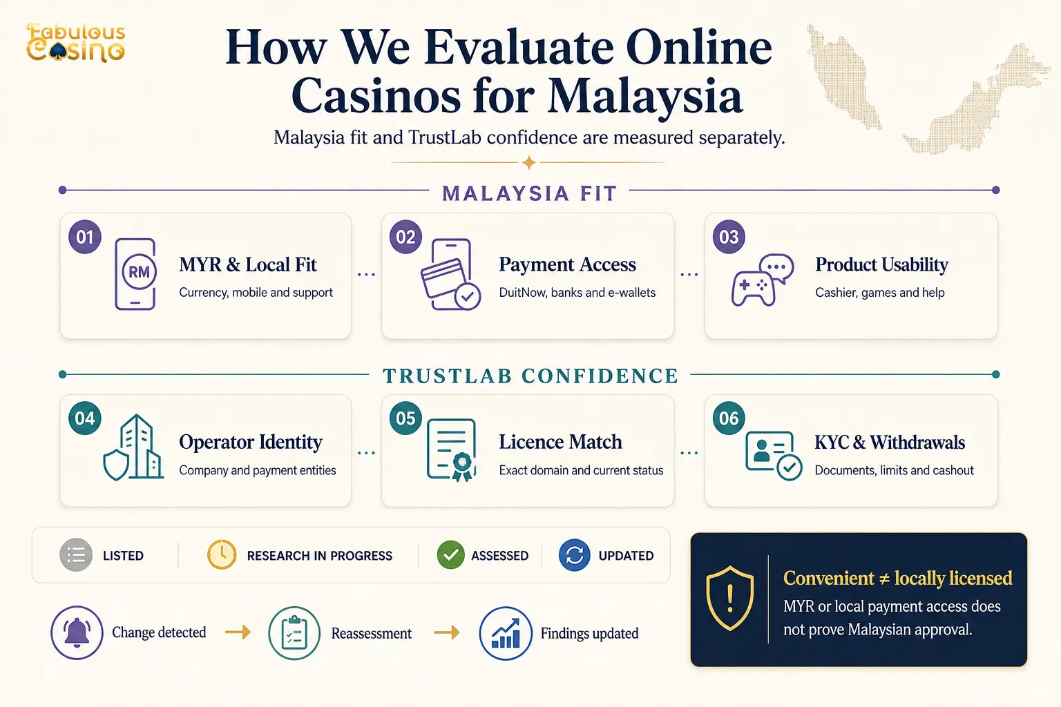 how do we check a trusted casino Malaysia
